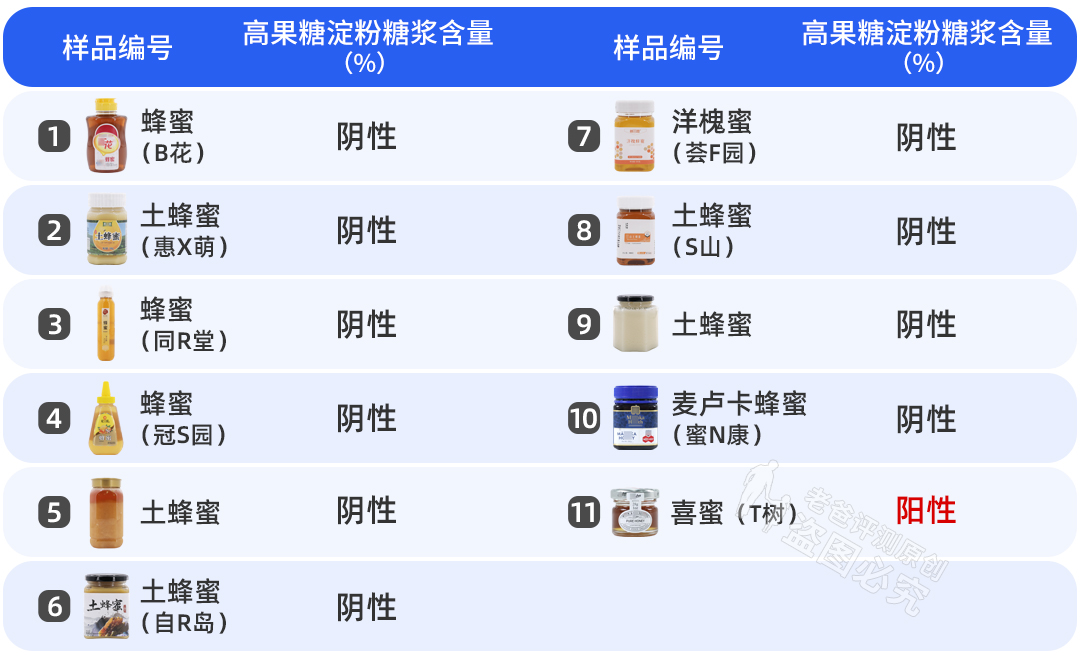 蜂蜜拉丝的是真的还是假的,真蜂蜜拉丝是什么样的