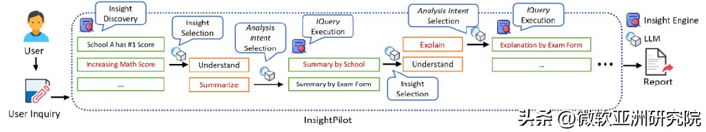 llm在数据分析中应用,llm带来的核心变革是什么