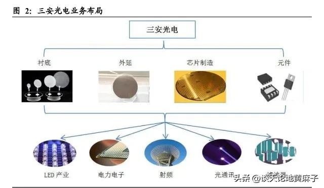 国之重器3,三安光电半导体龙头强在哪儿