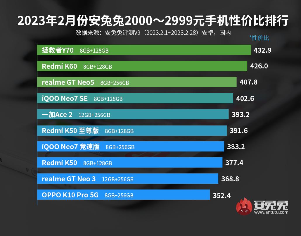 一加和realme手机值得入手吗,realmegt2pro和一加9pro哪个好