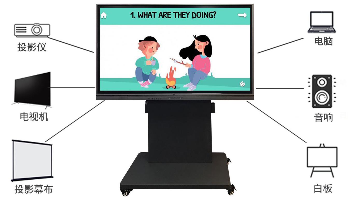 多媒体教学一体机怎么选,多媒体教学一体机使用方法视频