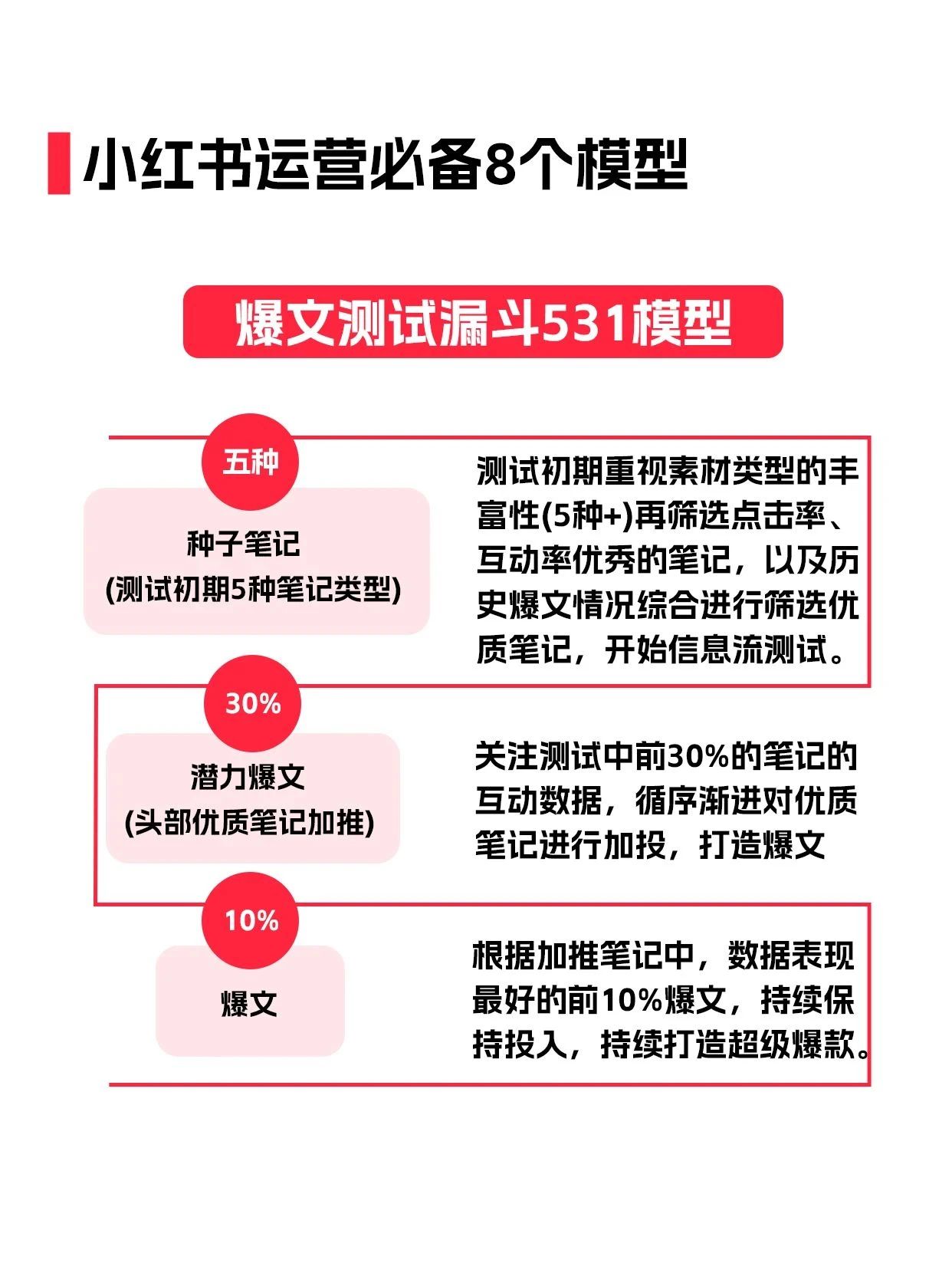 如何玩转小红书运营实操,如何做好小红书运营教程