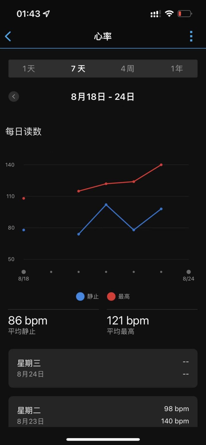 值得推荐的运动手表,佳明fenix7spro和fenix7xpro区别