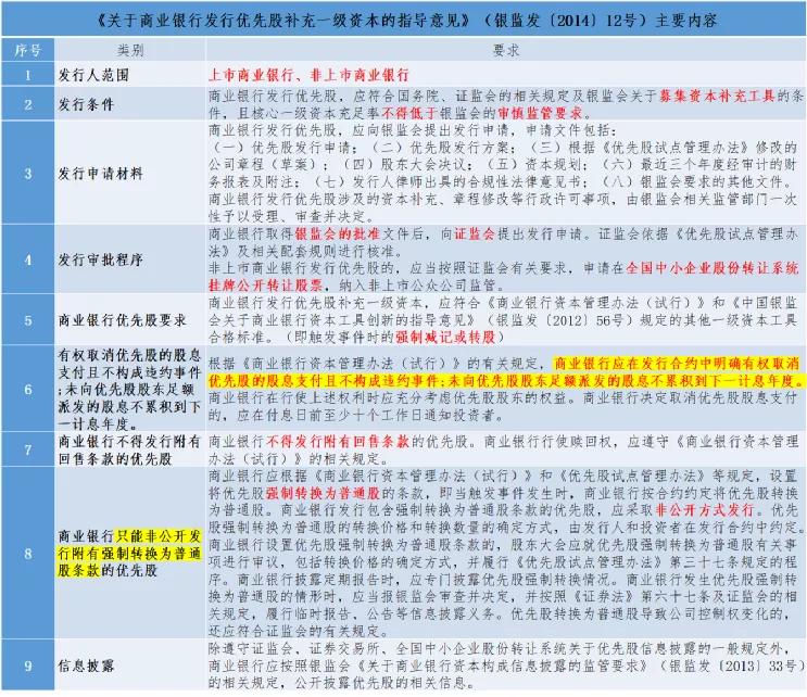 从快手“千亿巨亏”却令投资人欣喜若狂,说说优先股那些事
