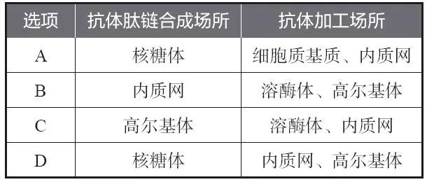 高中生物知识点易错音频,高中生物易错题400道