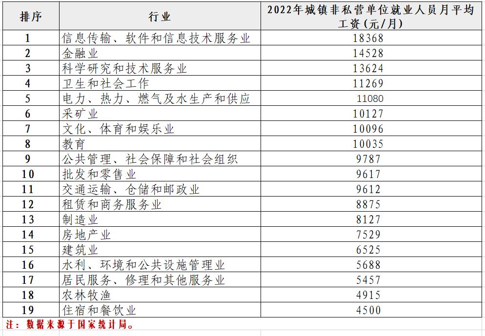 河南省薪资水平是多少,中国省份工资排名