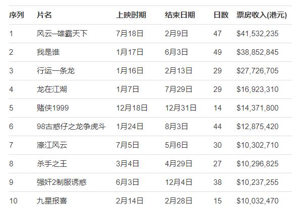 女配露大腿，反派成X战警，同样《华英雄》，胡兵比郑伊健差远了