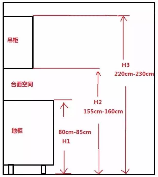 装修全屋家具的尺寸,新房装修买全部家具