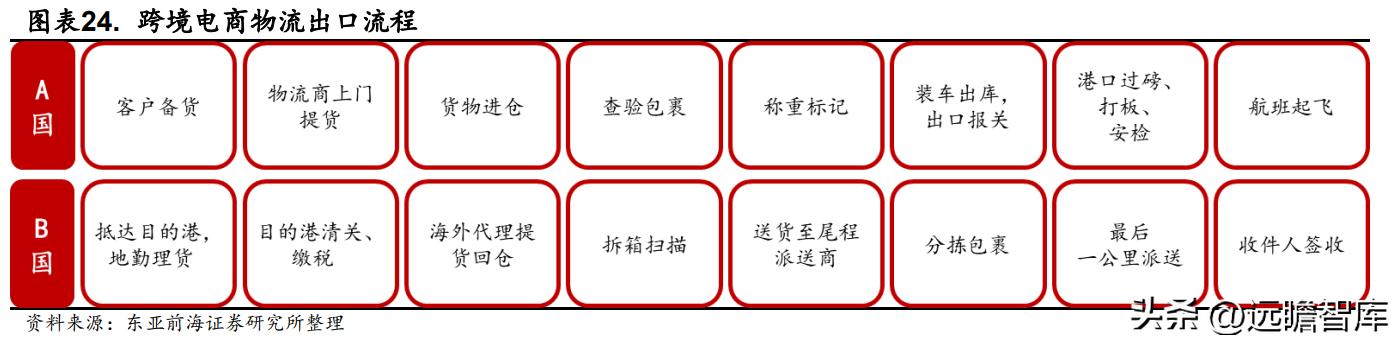 国际物流服务协议华贸物流,华贸物流跨境物流