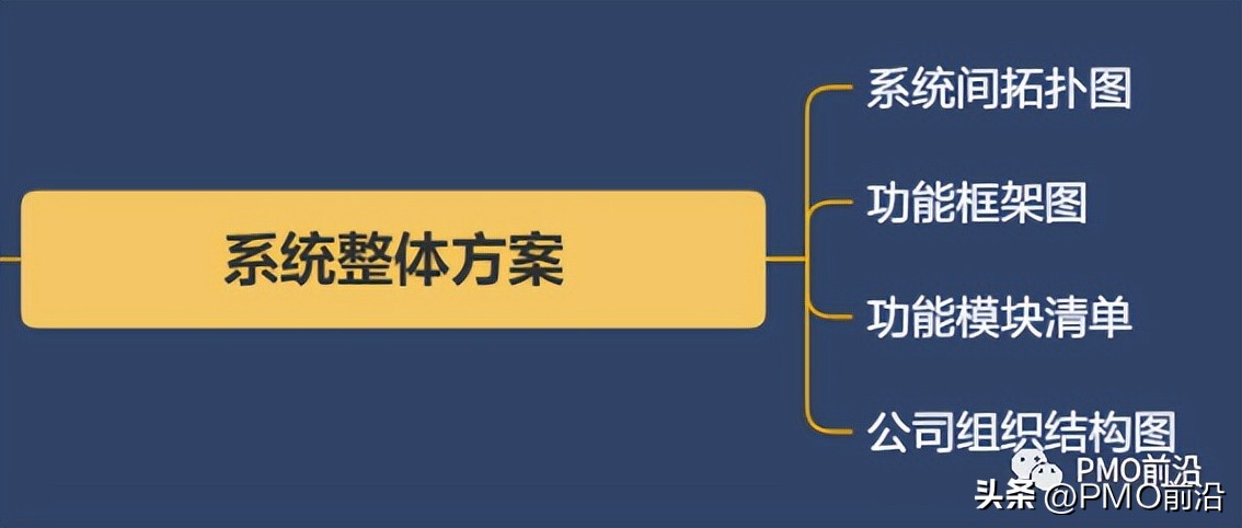 项目管理体系全套流程图,一分钟读懂项目管理流程图