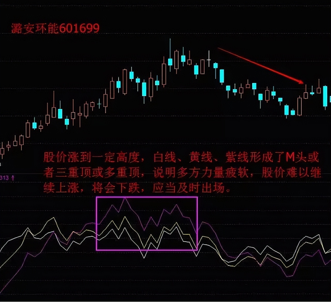 a股终迎反弹加仓良机来了,a股终于走出自己的风格