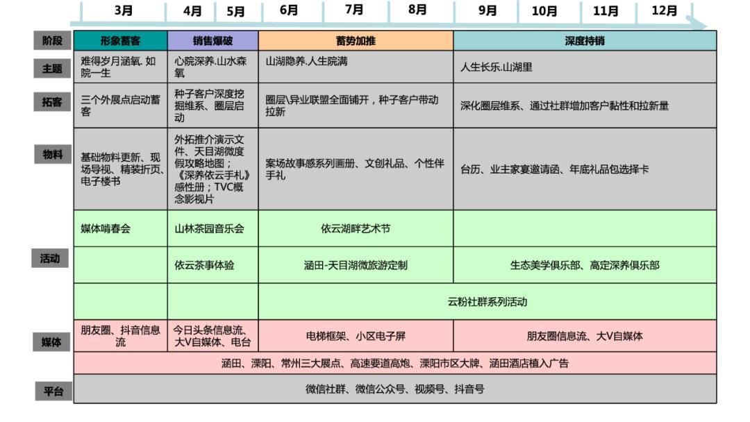 【案例】天目依云推广策略视觉提案