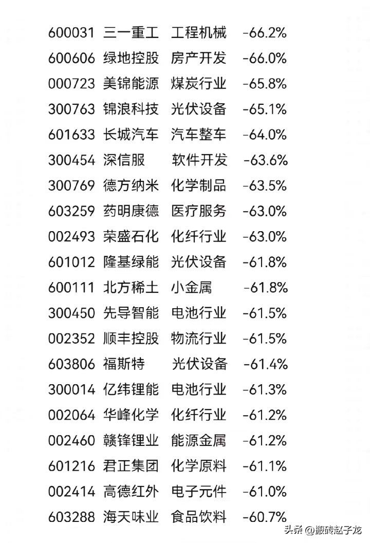 最新超跌白马股票一览表,2021超跌白马名单