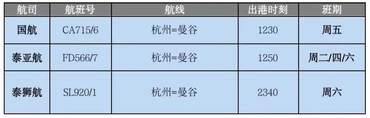 机票降价趋势,机票价格回升