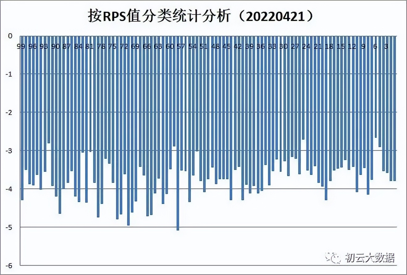 现在适合买什么股,现在买哪只股最适合价值投资