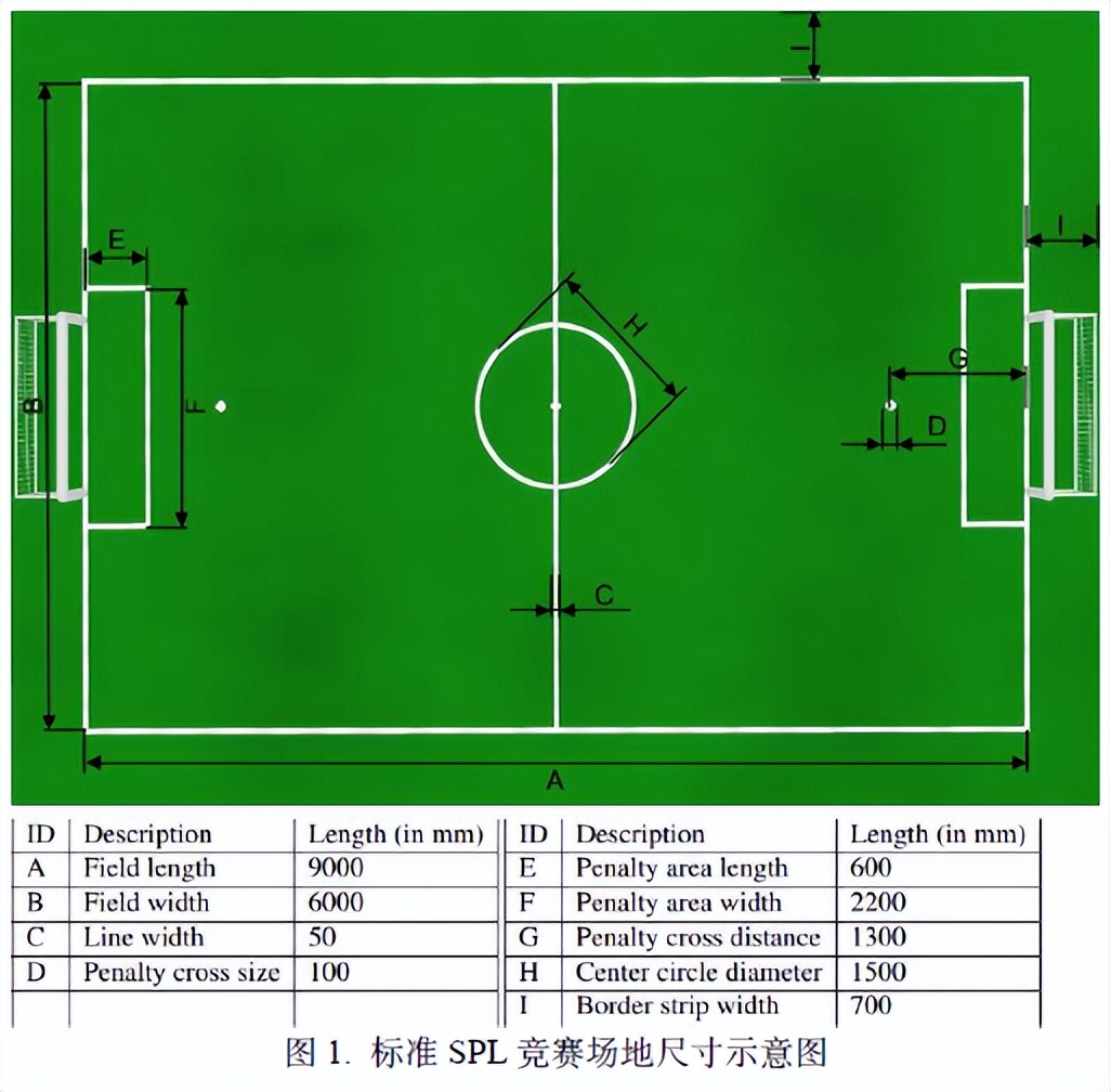 RoboCup2022|机器人世界杯中国赛圆满落幕，助力机器人技术革新