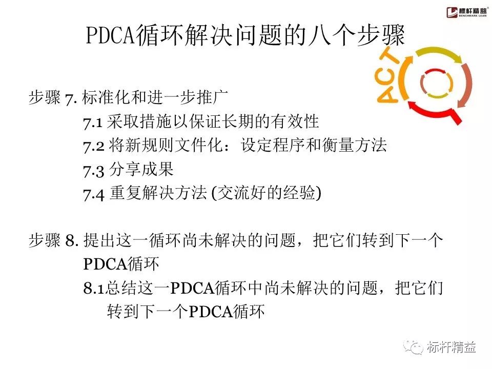 pdca是精益管理方法吗,pdca计划超实用表格