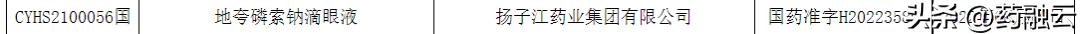 眼科用药市场规模排名,眼科黄金赛道