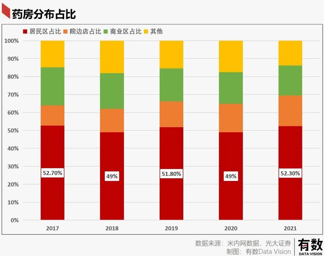 为什么药盒里没有说明书,为什么药盒上没有建议零售价