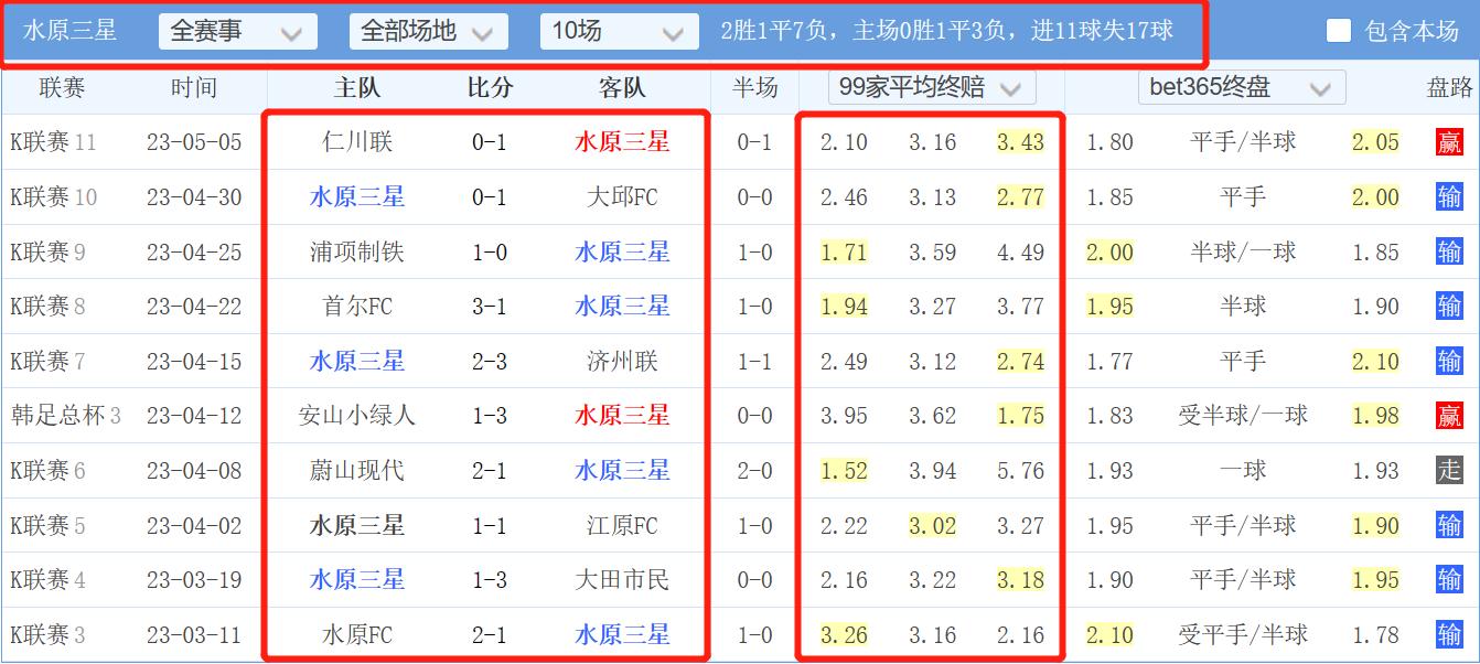 竞彩推荐水原对蔚山,竞彩今日推荐最新蔚山现代