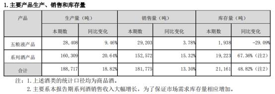 相对估值法评估五粮液,五粮液股票估值