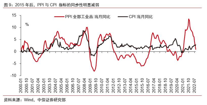 资产配置宏观分析的基本框架,宏观资产配置策略市场