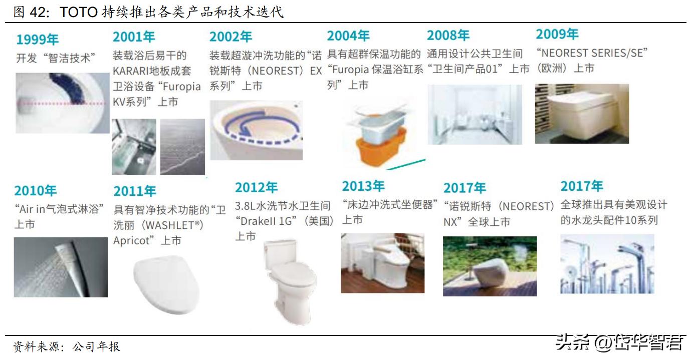 深耕陶瓷卫浴赛道，箭牌家居：细分领域竞争激烈，行业迈向智能化