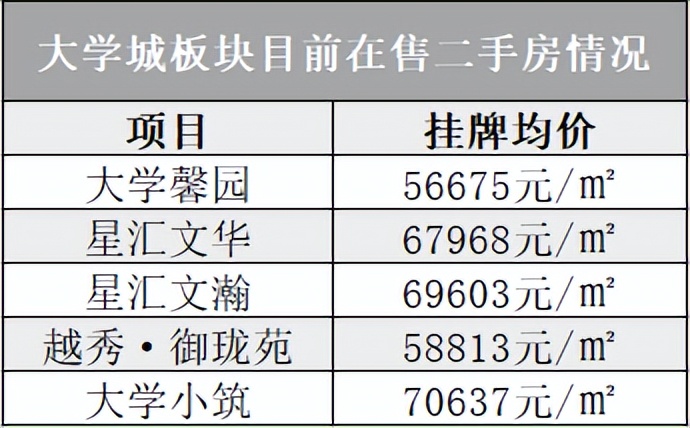石家庄京州国际创新城最新进展,国际创新城板块
