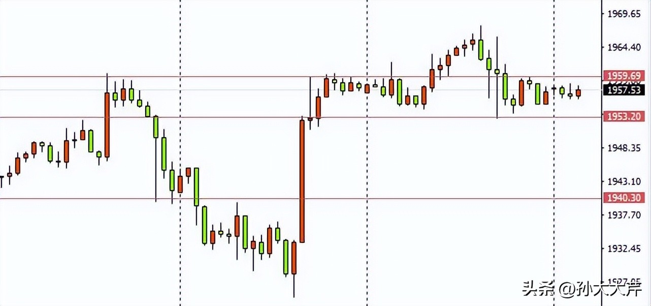 黄金价格走势最新,今年黄金价格走势