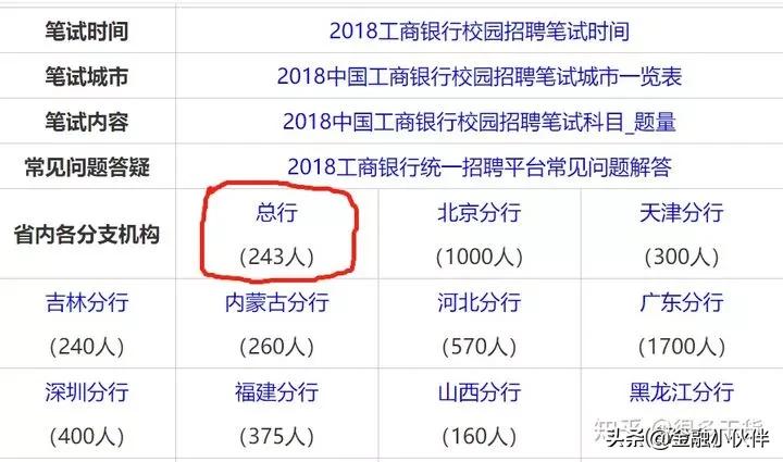 在股份制银行上班的感受,在银行干中层工作的感受