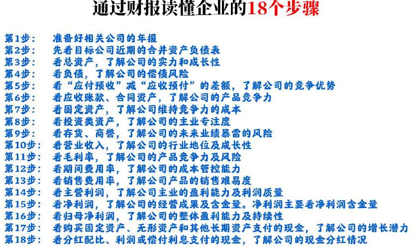 微淼商学院理财课干货总结和进阶班6998元课程重点避坑指南