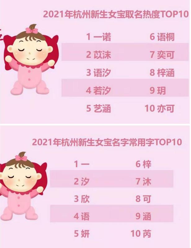 2021年新生儿“爆款”名字出炉，文艺范十足，网友：晋江文学主角