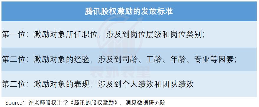 腾讯“降本”真相：肥了高管，苦了员工，坑了投资人