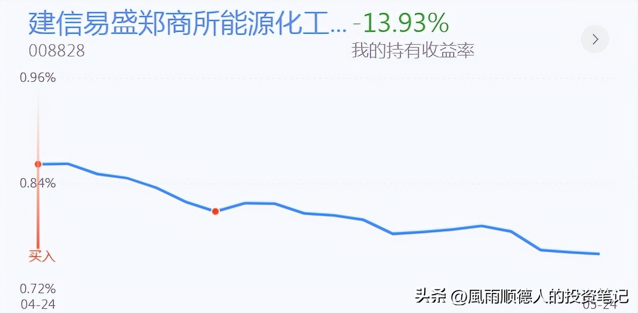 恒生科技指数的运行逻辑,恒生科技今天操作