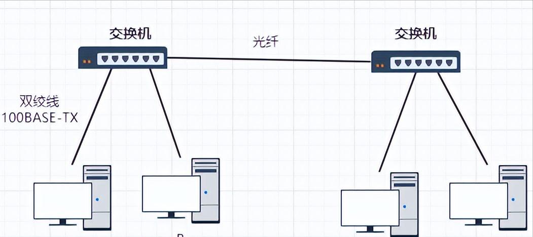 共享以太网和交换以太网,以太网是什么原理