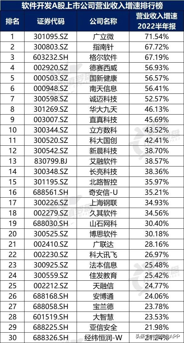 中国a股上市的公司前十,中国a股最具成长性的行业