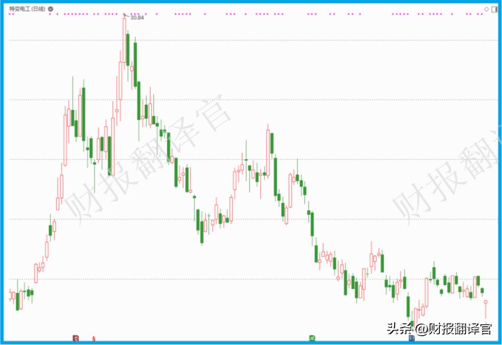 特高压板块龙头企业,特高压龙头股第一股