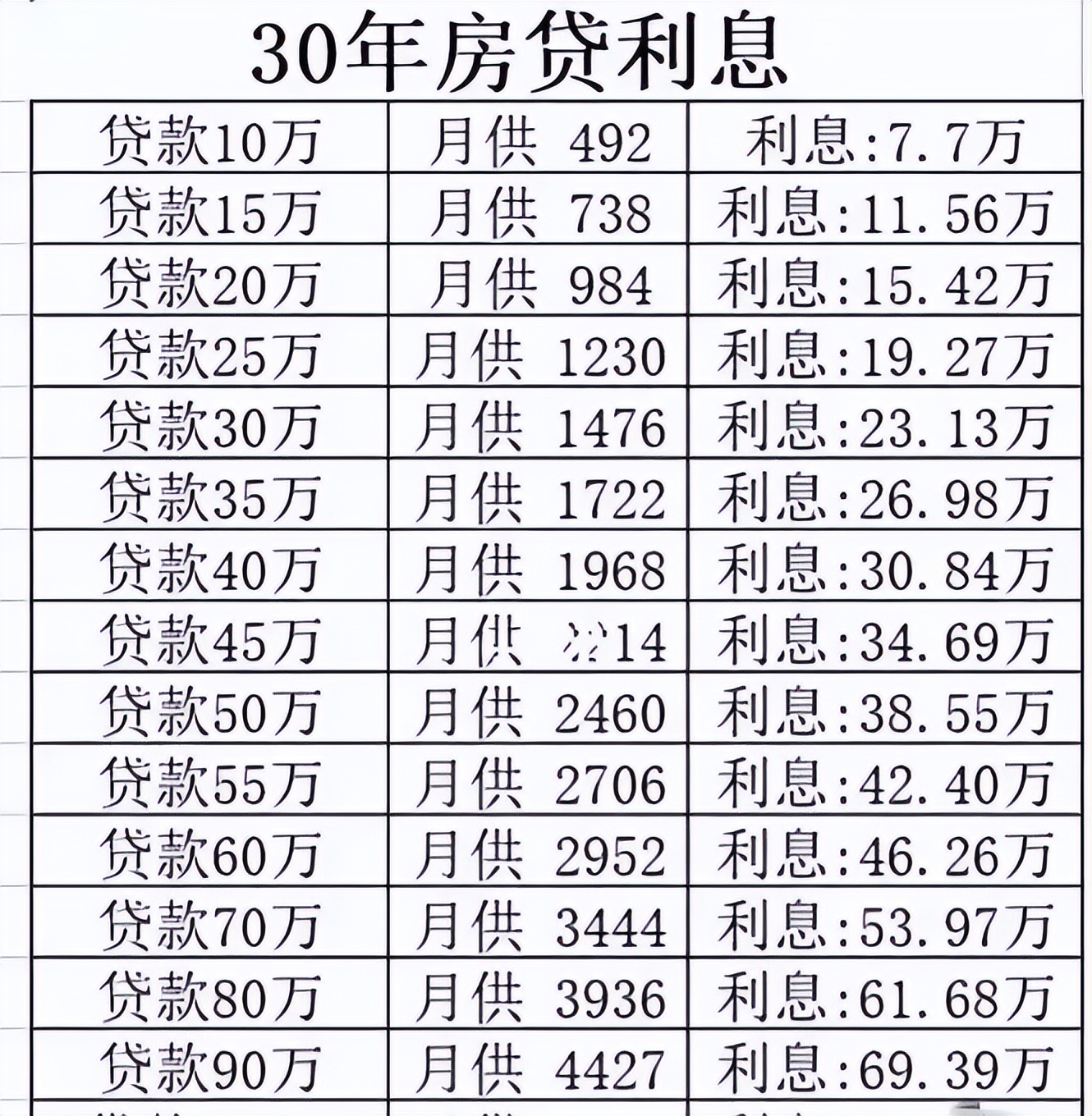 存量房贷利率下调适合提前还款吗,存量房贷利率下调后限制提前还款