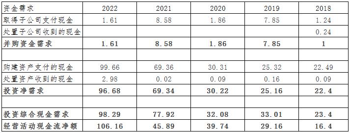 药明康德估值模型,药明康德美股价格与估值