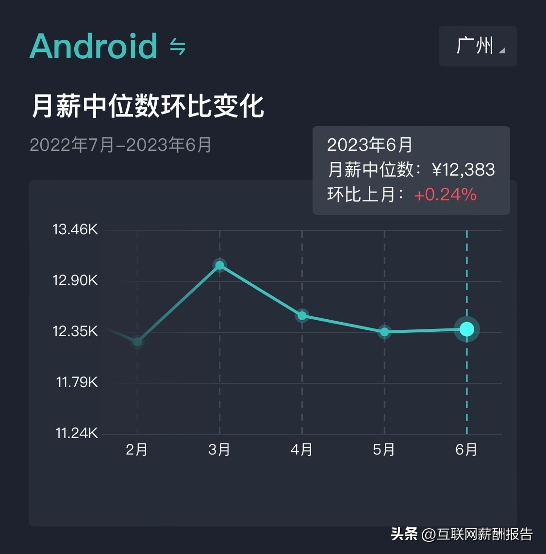 广州软件开发公司工资,广州市软件工程师平均收入