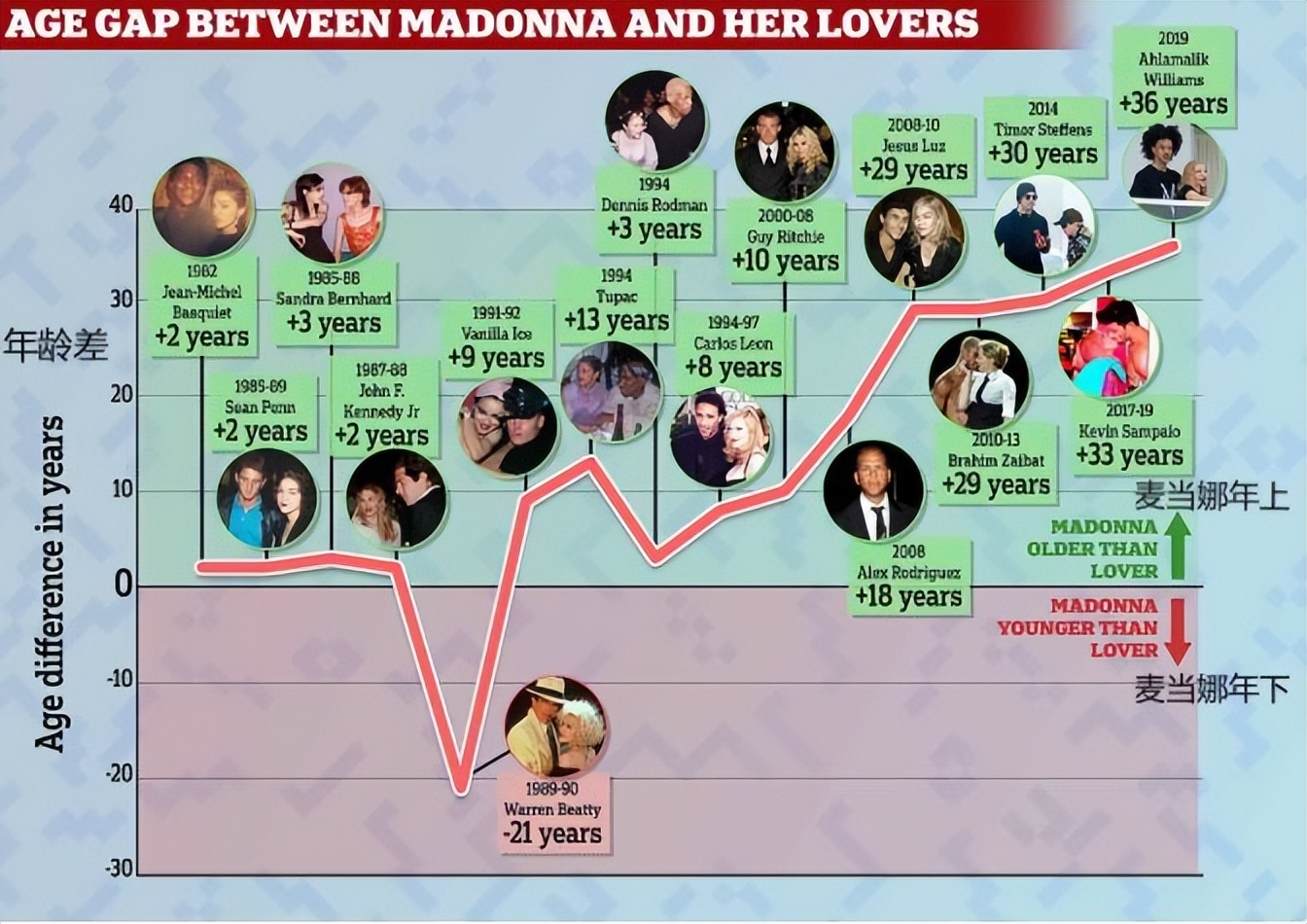 麦当娜收入1.25亿,麦当娜年收入50万