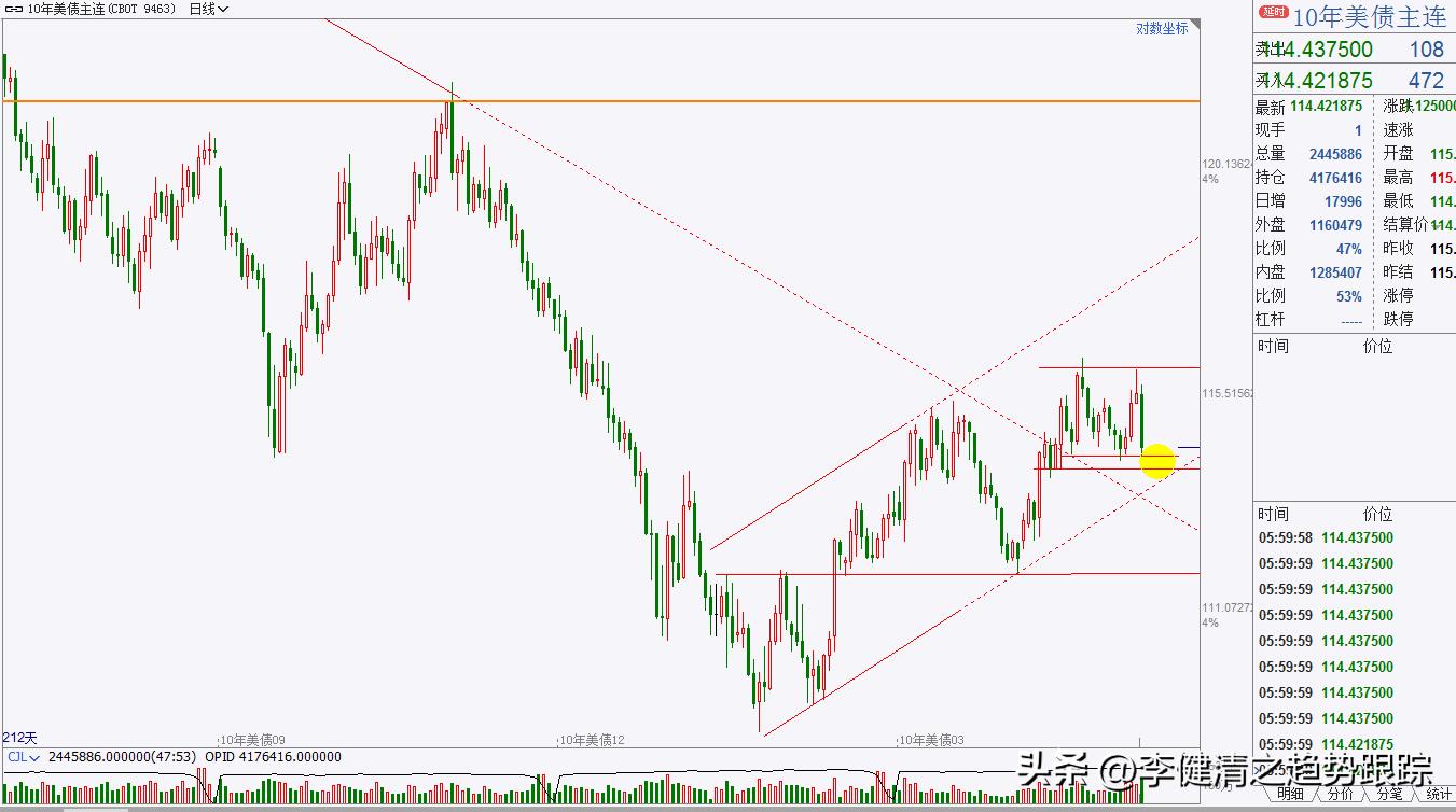 期货操盘手法和现货主力操作,主力操盘手操作全过程
