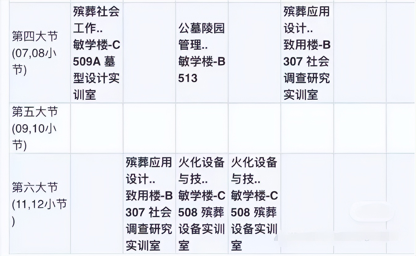 本科生可以学殡葬专业吗,现代殡葬技术与管理专业课程表