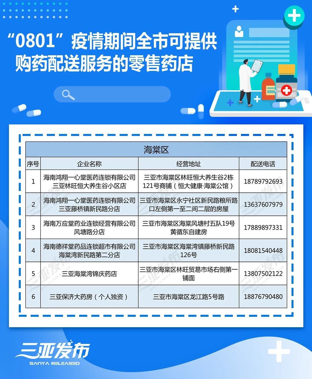 三亚市场最新疫情防控政策,三亚疫情期间需要买药怎么办