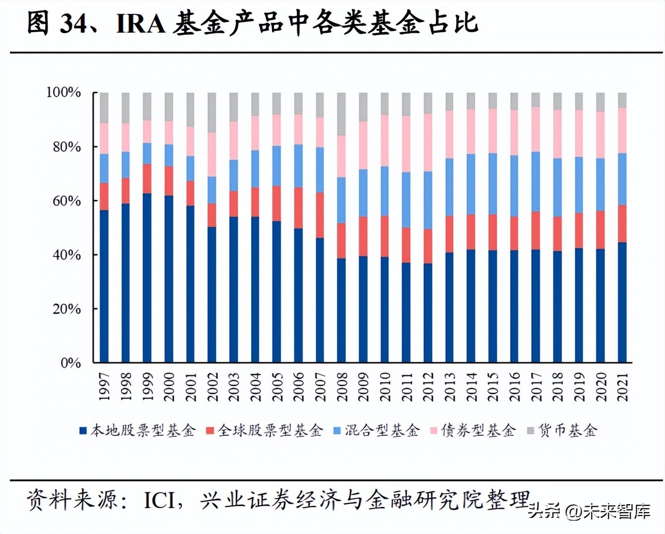 养老目标基金与fof的区别,养老目标基金最新政策动态