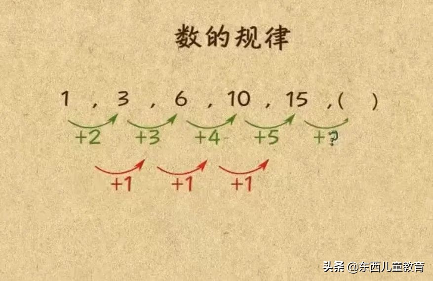 “我最后悔的是，给孩子停了奥数”