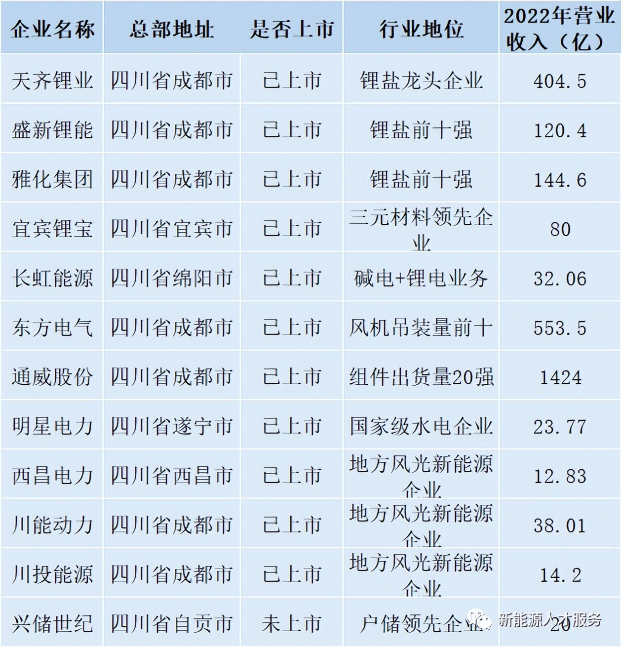 四川遂宁锂电产业集群,四川锂电企业排名