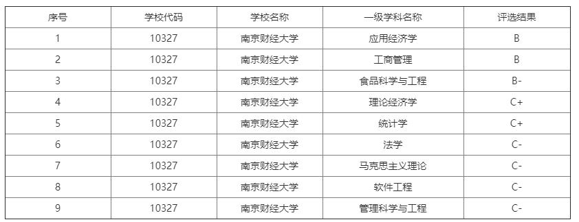 这些以“财经”命名的大学,毕业生前景广、挣得多!
