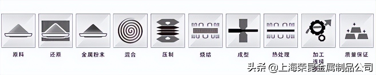 钨镍合金材料,钨镍铁是高比重吗