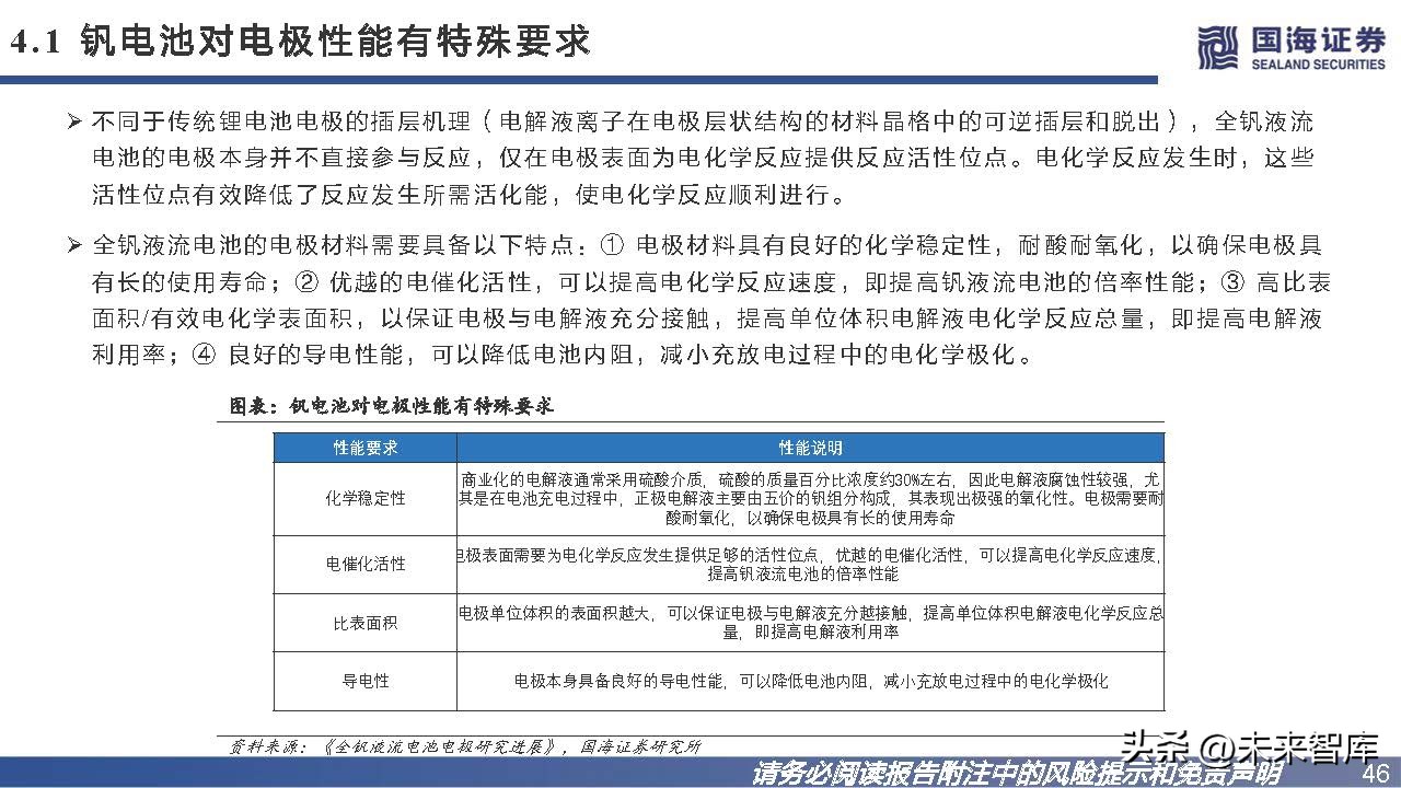 钒钛电池发展趋势,钒电池储能市场未来展望